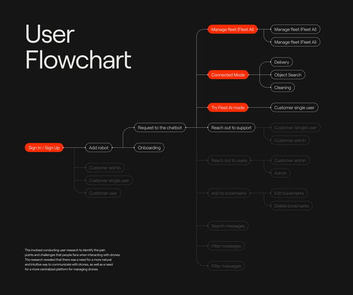 AI聊天机器人产品网站设计与网页制作指南